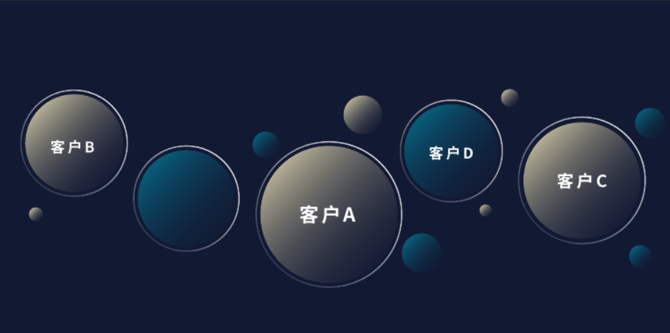 管家婆云輝煌客戶虛擬化 管家婆云輝煌客戶虛擬化